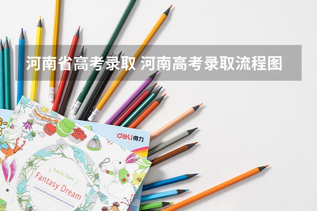 河南省高考录取 河南高考录取流程图解